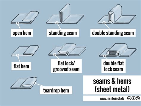 sheet metal seams|interlocking sheet metal design.